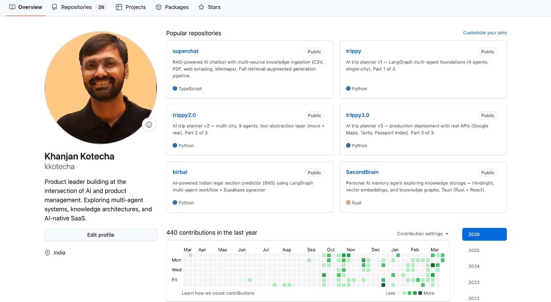 Khanjan20's tweet photo. The most valuable skill in the AI era isn't prompt engineering.

It's knowing how to teach yourself something new fast - and actually build with it.

Spent 6 months doing exactly that. 24 projects. RAG, Agents, Evals, Knowledge Graphs.

Open-sourced all of it so you can skip the hard part.

https://t.co/Cnv0fawTOf
#contextgraphs #evals