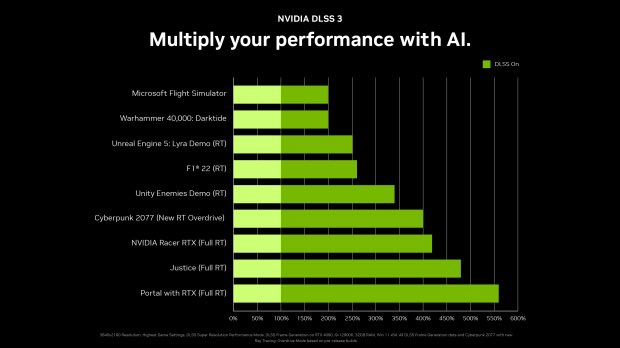 _subtxt_'s tweet photo. The DLSS 5 outrage isn’t about AI generally.

We all know DLSS is AI-based. And we loved it when it made games run at high frame rates while retaining fidelity.

We’ve glazed DLSS nonstop for years.

But DLSS 5 looks like it’s changing the art itself. That’s the issue. https://t.co/NM1EW6DGgn