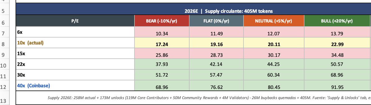 Invierte con Seb tweet media