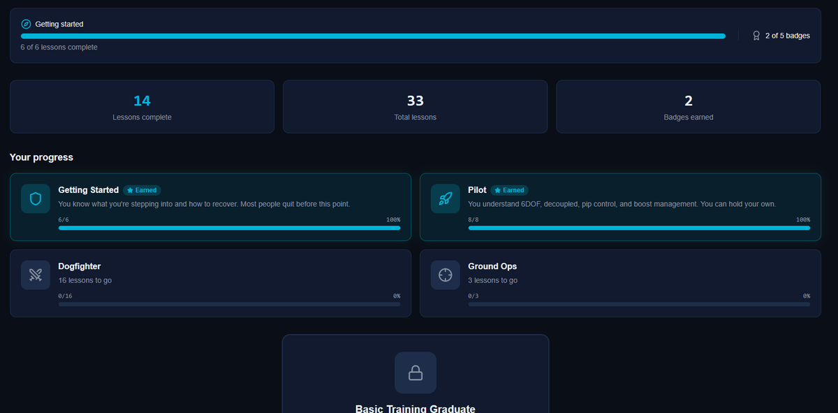 Undisputed Noobs tweet media