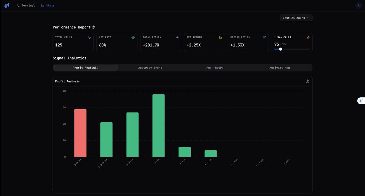 onWealth tweet media