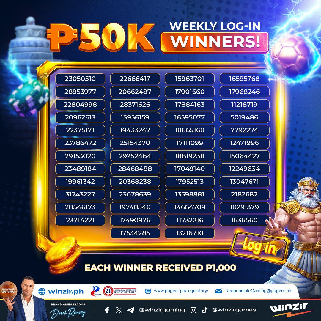 winzirgaming_ph's tweet photo. Congratulations! Instant ₱1K agad para sa mga ka-WinZir na araw-araw naglalog-in sa kanilang WinZir account! ⚡️🎉

Gusto niyo rin bang manalo? Alamin kung paano sumali dito 👉 https://t.co/oMVqyNCq85

#winzir #weeklydraw #login #bonus #jackpot https://t.co/cwOnQZCp6P
