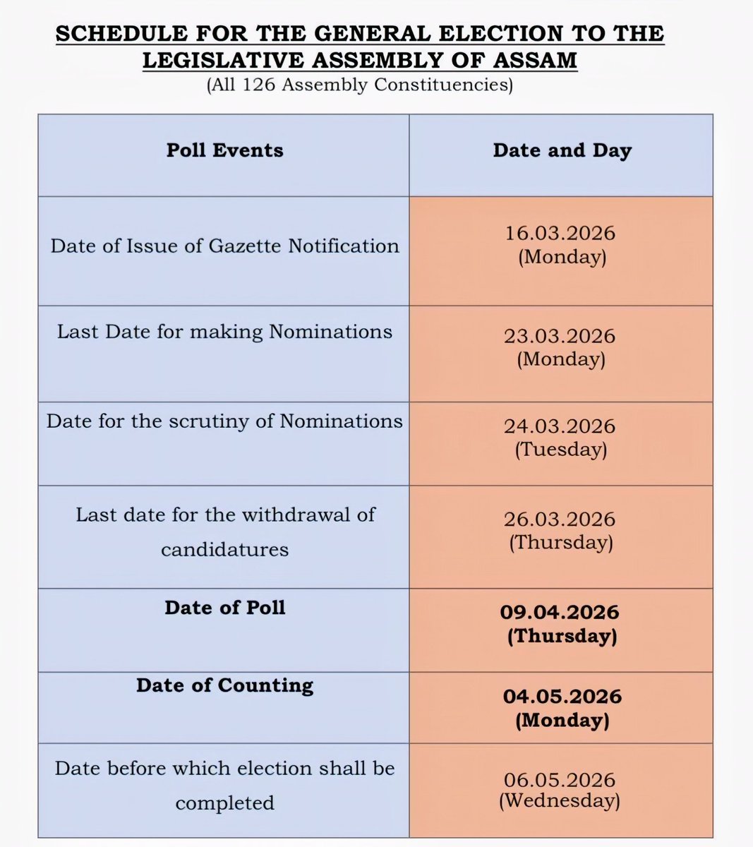 View of Rangapara tweet media
