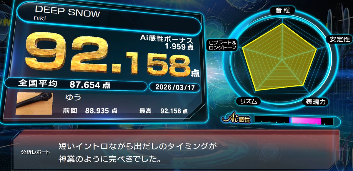 yuu_san_s's tweet photo. 今日のおうちカラオケ♪
そろそろ暖かくなってきた気がしますが、DEEPSNOWを歌ってました♪
90点を超え92点！！やったぜ！！
#DEEPSNOW
#niki
#カラオケ https://t.co/2dct0GIBsn