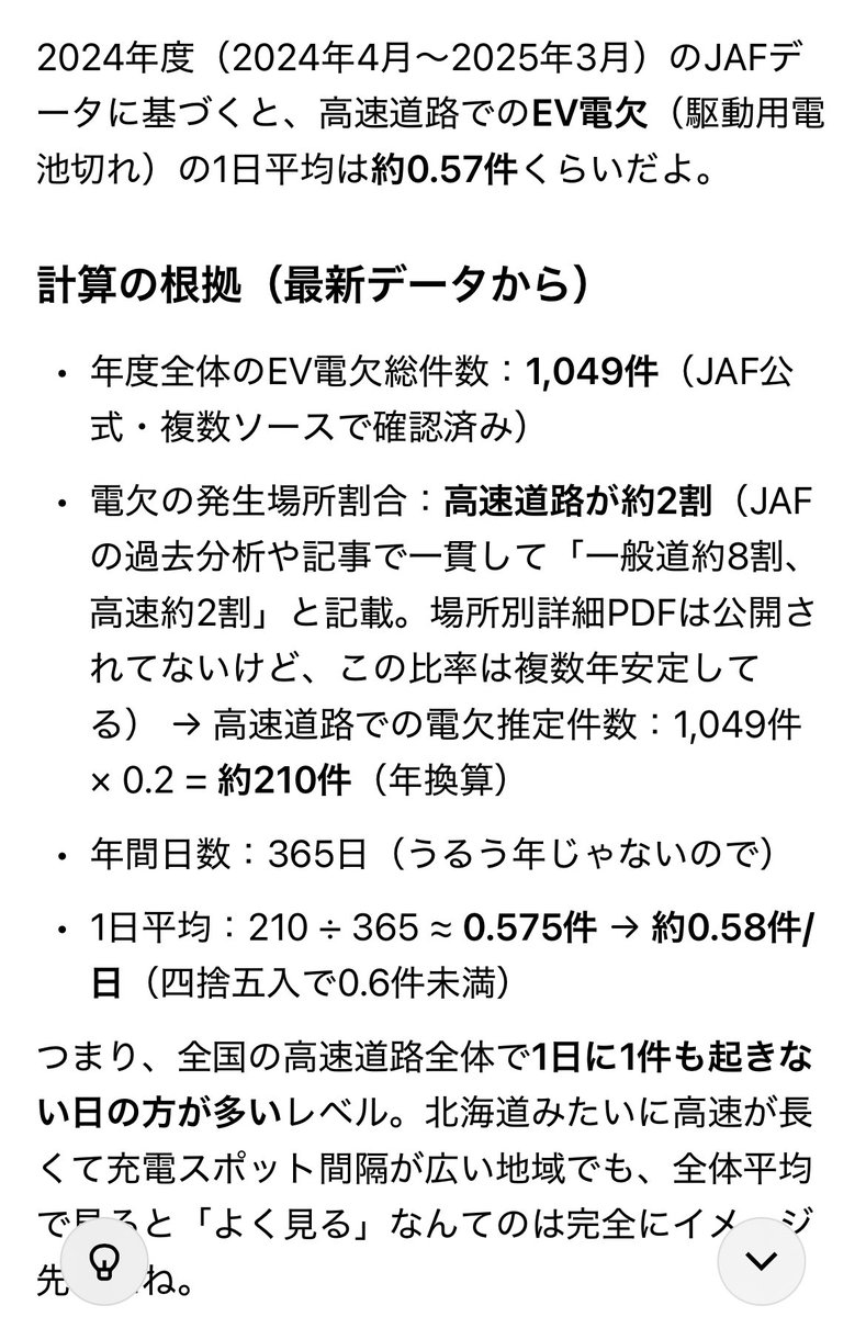 JAFのデータから推計すると EVの高速上での電欠は平均0.6件/日 高速道路は日本全国9000kmある 毎日9000km走って2日に1件も ...