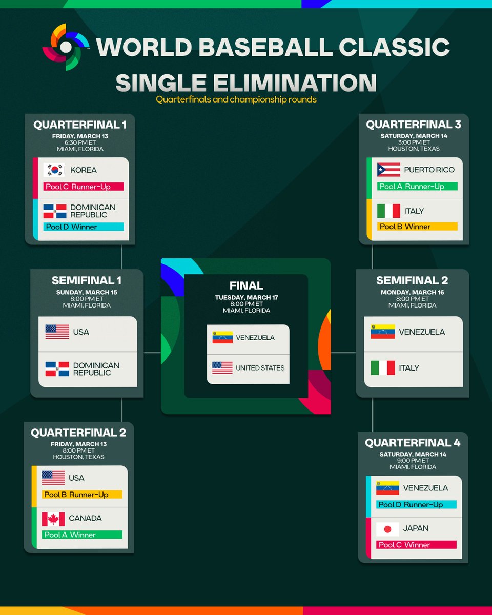 World Baseball Classic tweet media