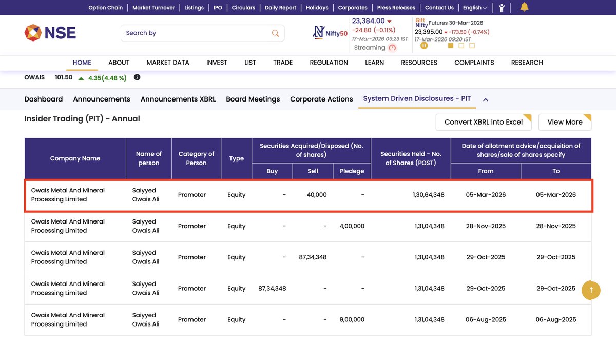 Surajj_20's tweet photo. @chetanrh @soumyadupe This is situation of the company, be aware! Promoter has started selling its stakes. https://t.co/ptZX7Tjf0T