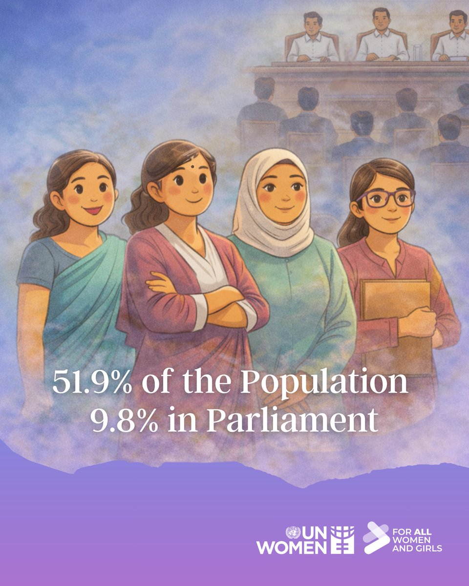 unwomenSriLanka's tweet image. Women are 51.9% of Sri Lanka’s population.

Yet they hold just 9.8% of seats in Parliament.

Democracy is incomplete when half the population is missing from decision-making.

#ForAllWomenAndGirls #BeyondProgress #WomenInPolitics