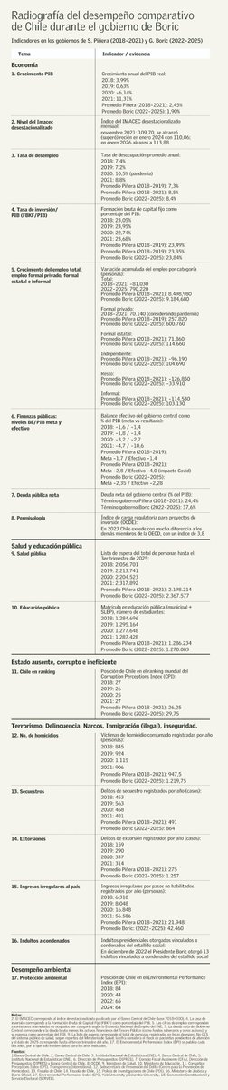 Economía y Negocios tweet media