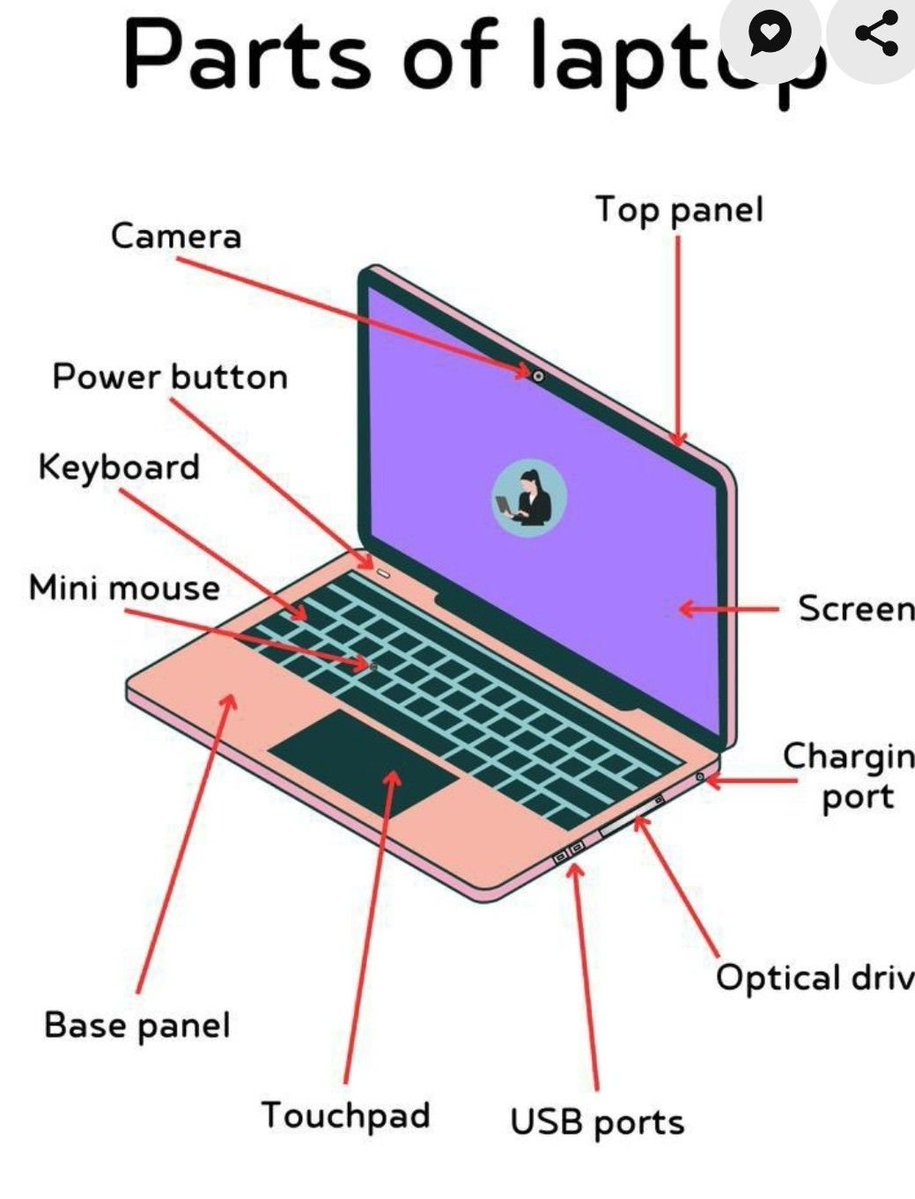 Learn Computer tweet media