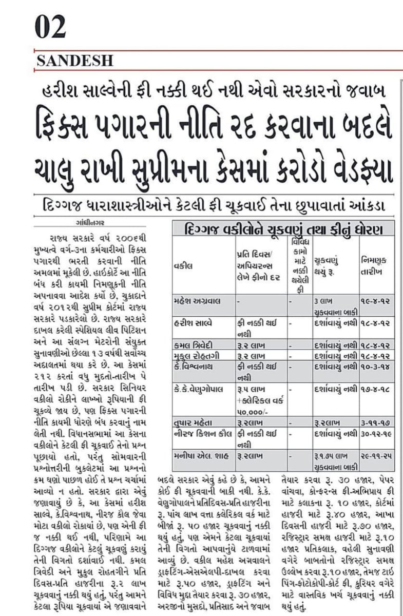 સુપ્રીમ કોર્ટમાં વકીલોને કરોડો રૂપિયાની ફી ચૂકવવામાં સરકારને કોઈ વાંધો નથી, 
પરંતુ પોતાના જ લાખો કર્મચારીઓને વર્ષોથી ફિક્સ પે ના શોષણમાં રાખીને “સમાન કામ, સમાન વેતન” લાગુ કરવું ભારે લાગે છે આ કેવી ન્યાયવ્યવસ્થા?
#FixPayRemove #EqualPayForEqualWork 
<a href="/Gopal_Italia/">Gopal Italia</a> 
<a href="/hdraval93/">Hiren</a>