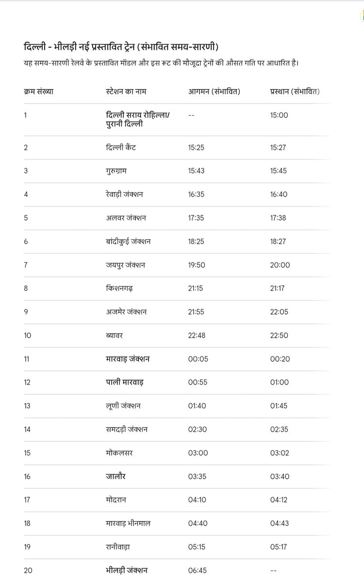 मंडावर सिटी NCR (UNOFFICIAL) tweet media