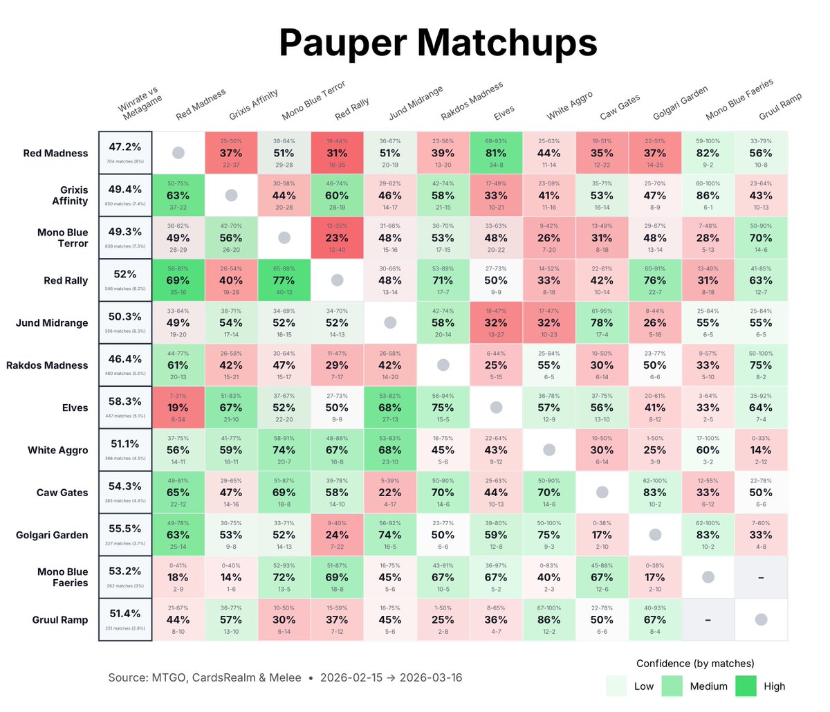 MetaMage tweet media