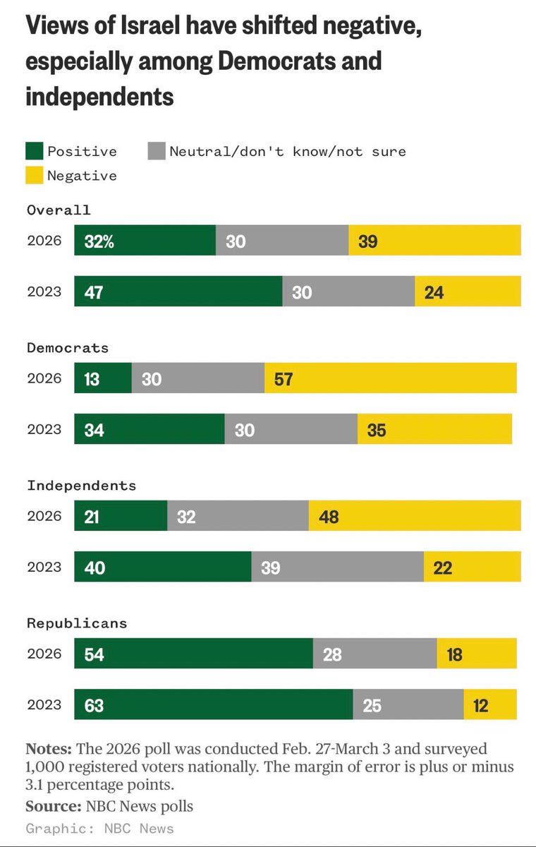 Yair Zivan tweet media