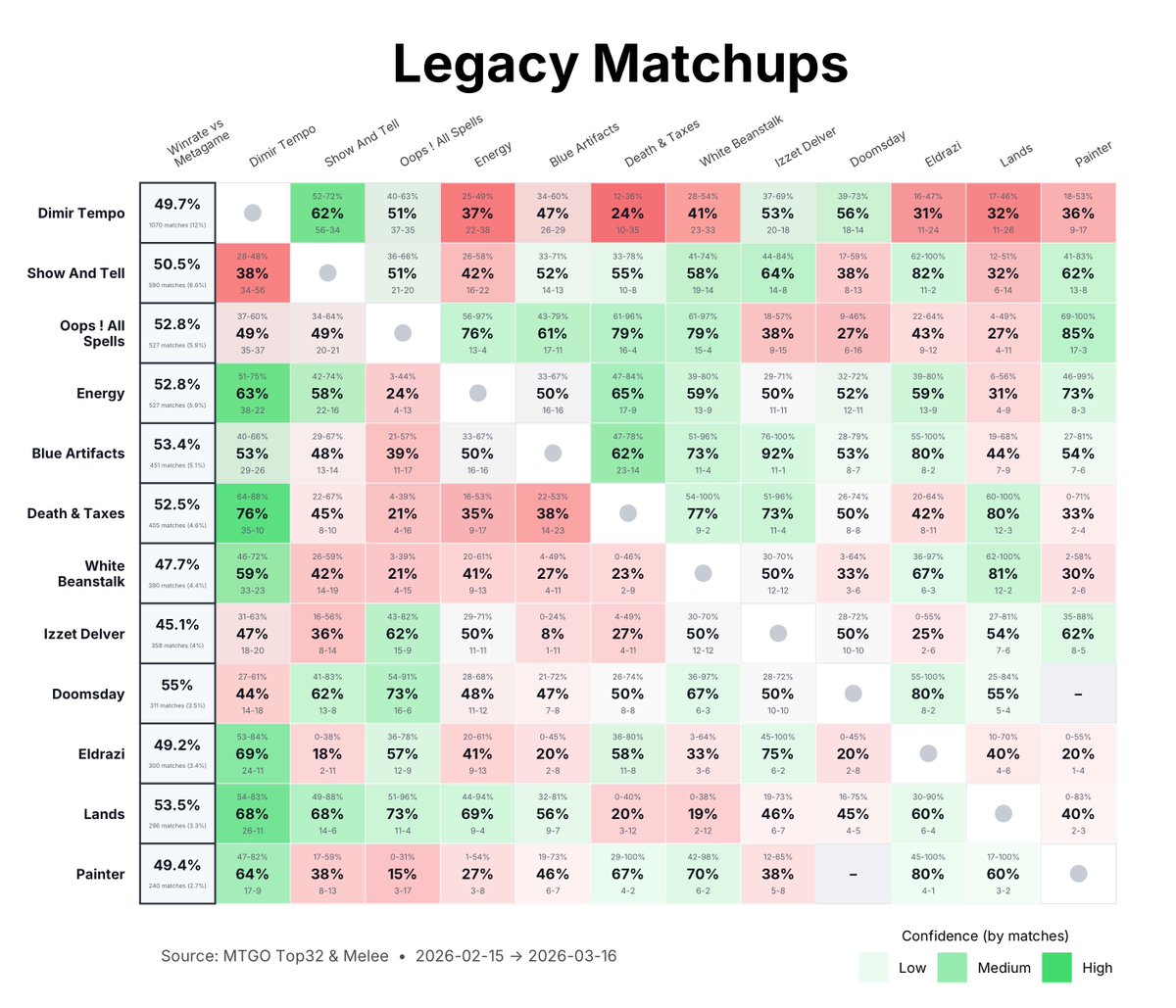 MetaMage tweet media