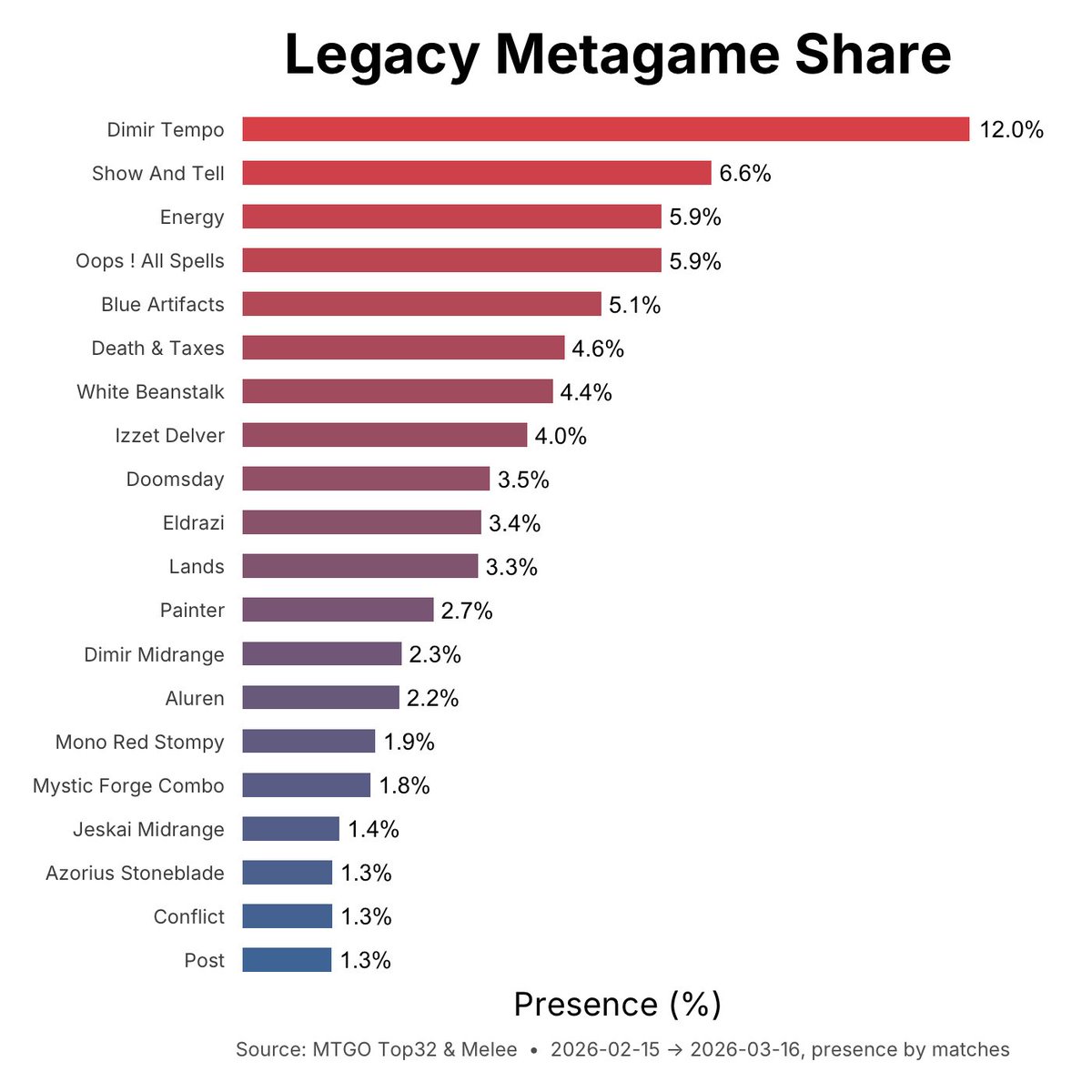 MetaMage tweet media