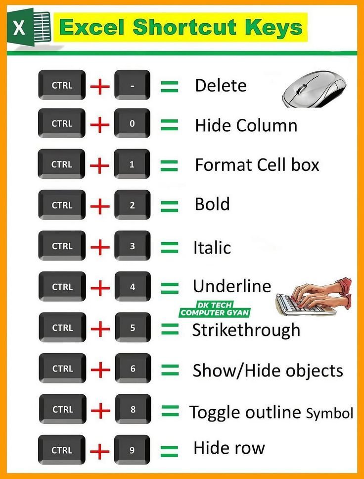 Learn Computer tweet media