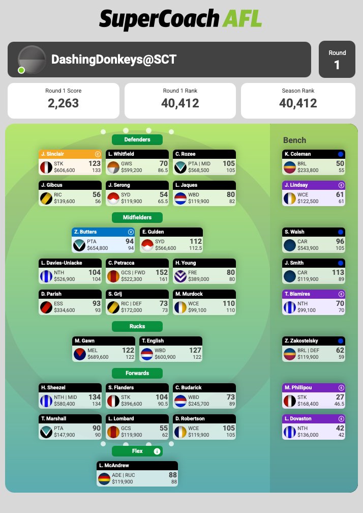 Freo Tragic tweet media