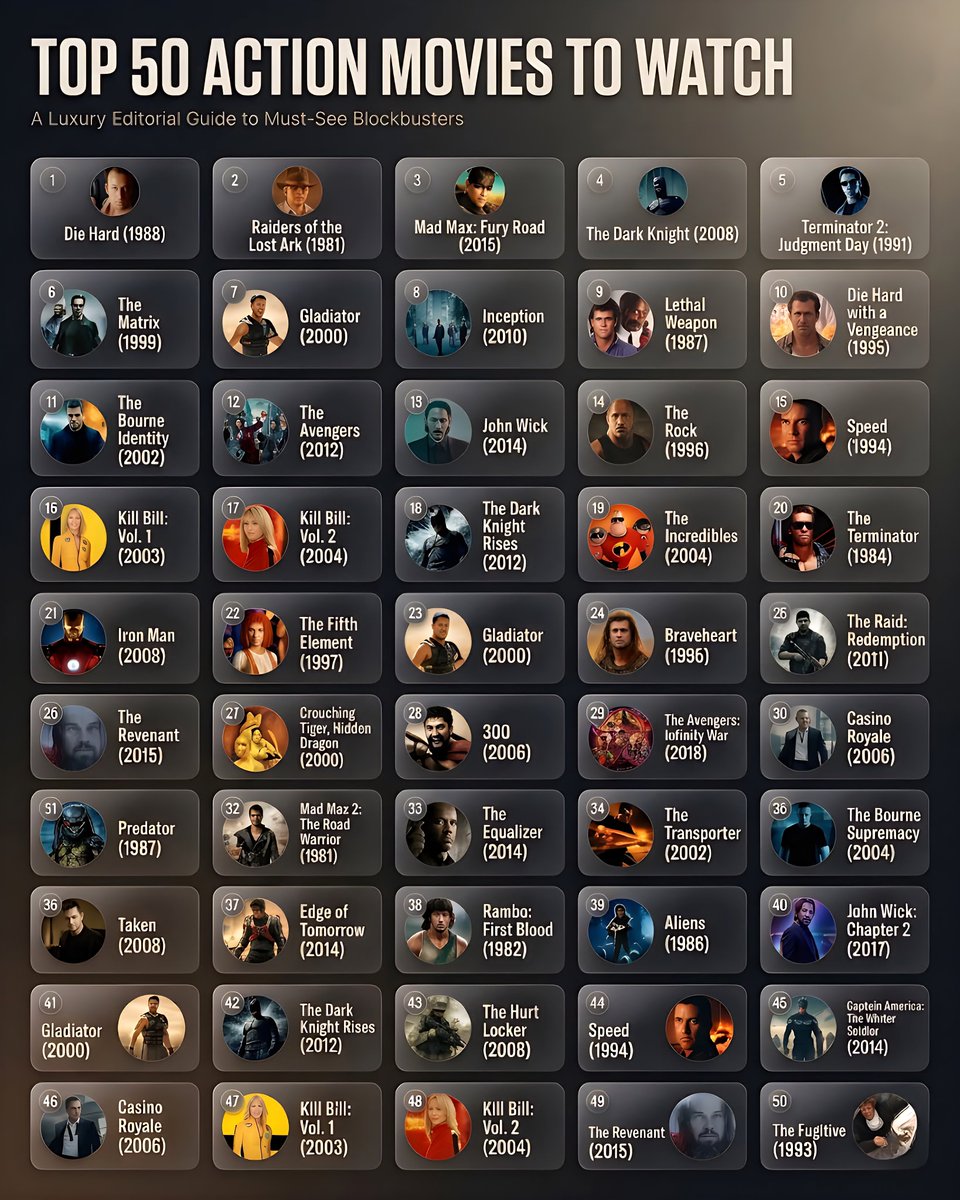 Global Statistics tweet media