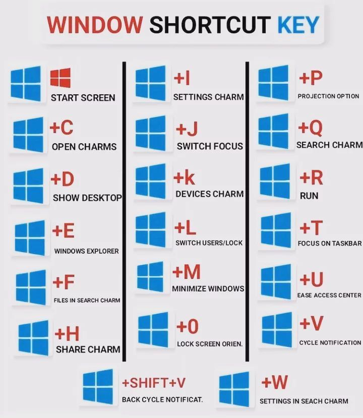 Learn Computer tweet media