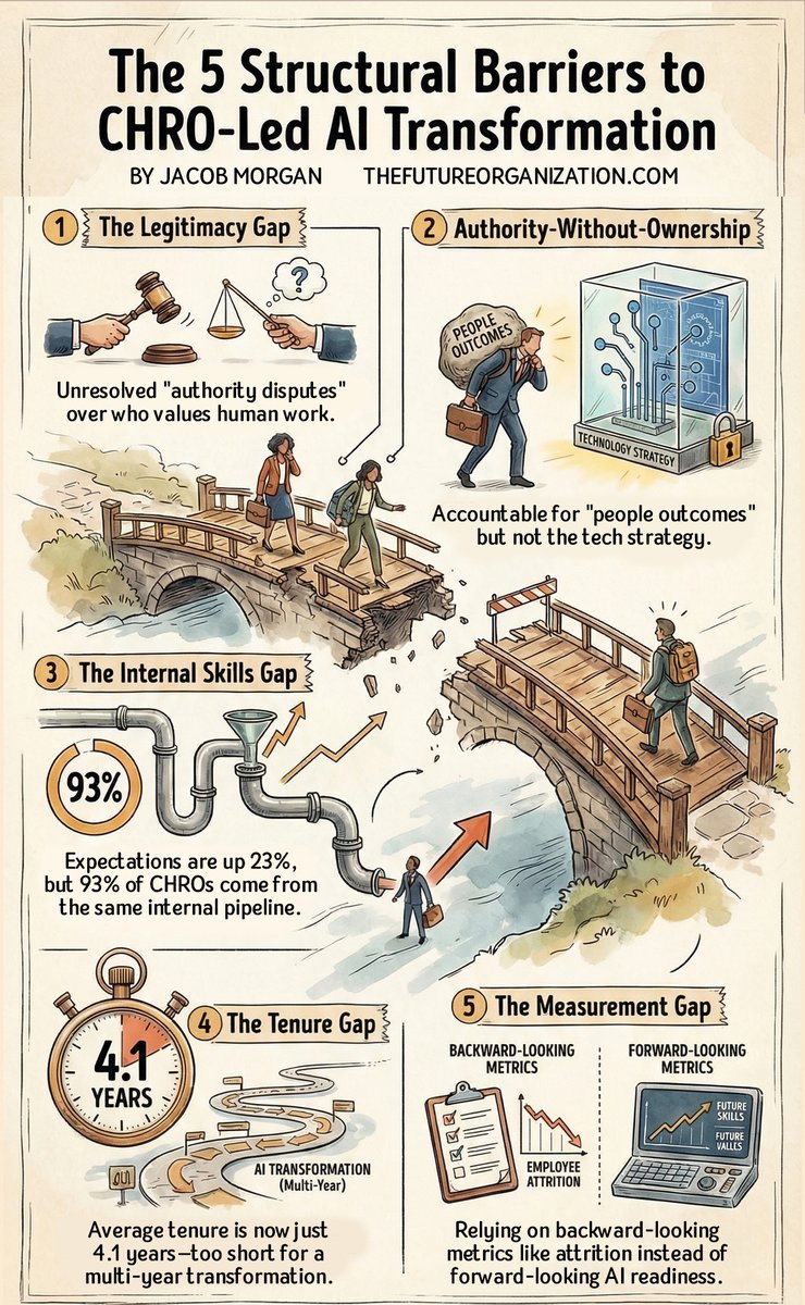 Jacob Morgan tweet media