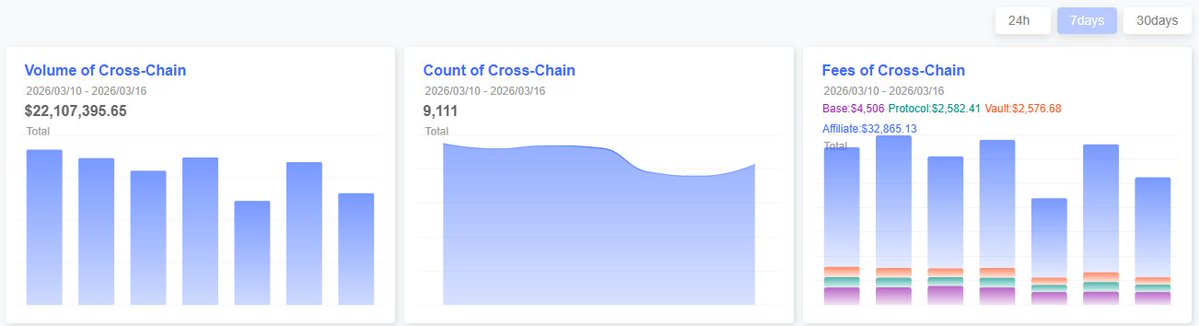 MAP Protocol tweet media