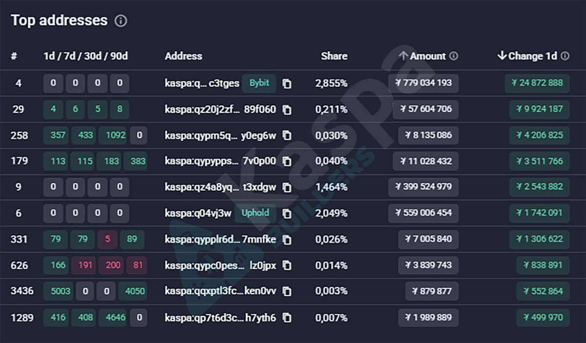 Kaspa Builders tweet media