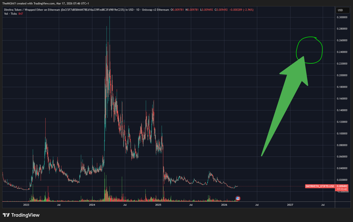 AvatardOnXRPL tweet media