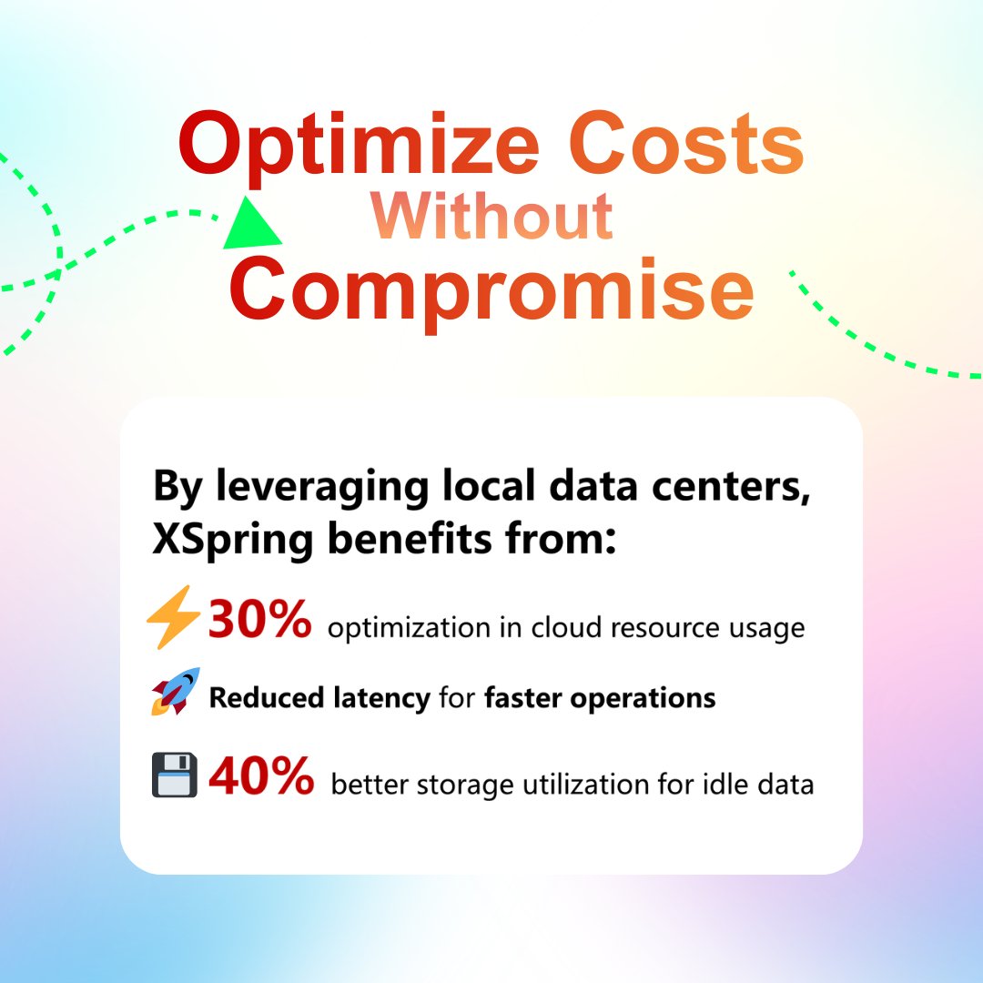 Huawei Cloud APAC tweet media