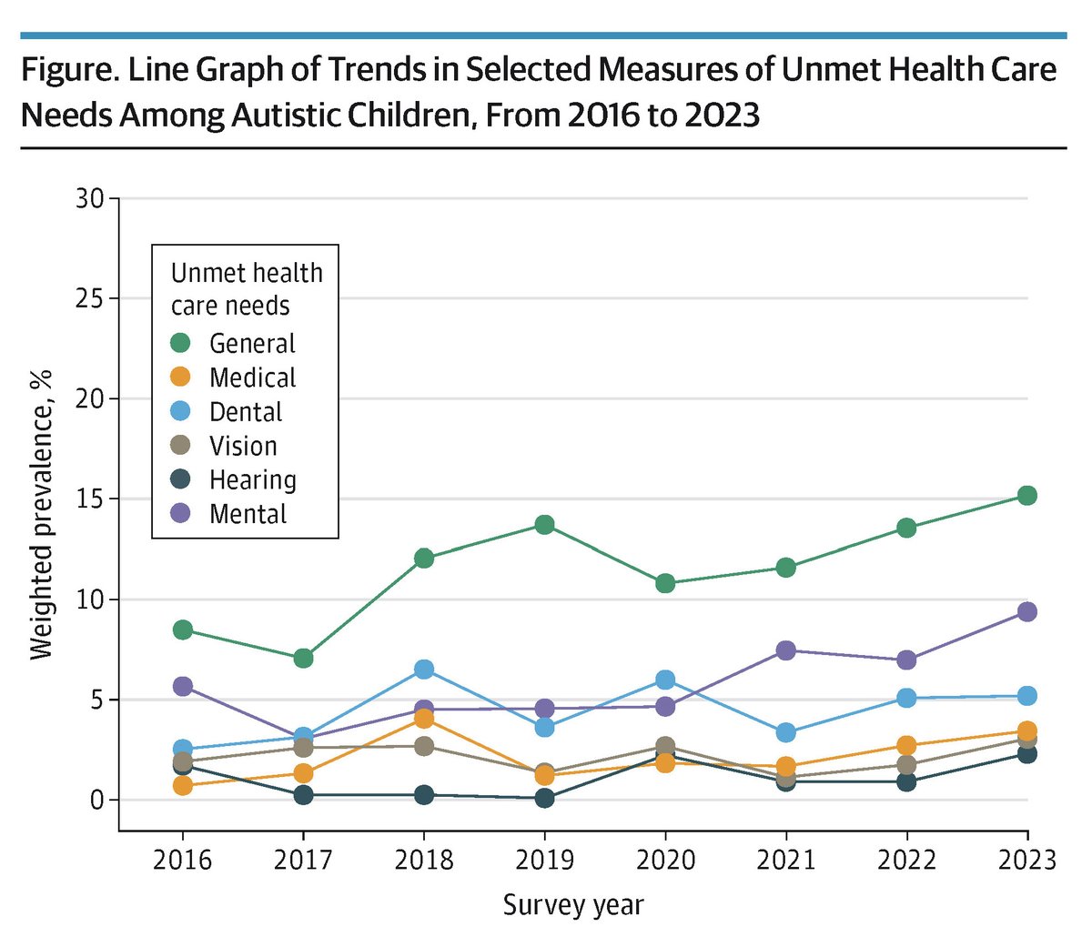 JAMA Pediatrics tweet media