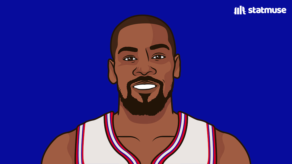 StatMuse tweet media