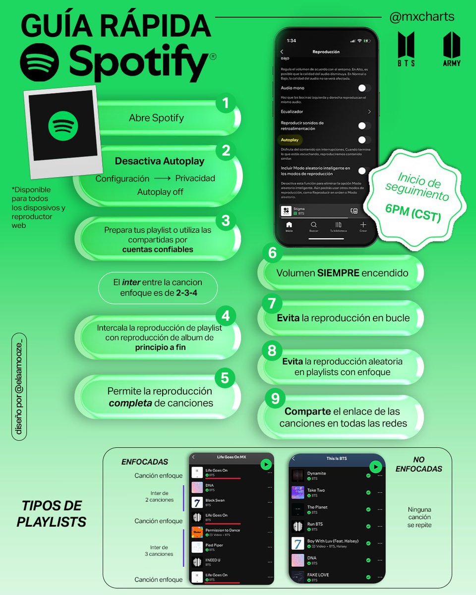 mxcharts's tweet photo. Guía Rápida Spotify | México 🇲🇽 

¡Spotify es la plataforma de streaming musical de mayor uso en México! No te limites a una sola cuenta 

Puntos clave de Spotify: 
✅ Requiere interacción 
✅ Reproduce desde álbum, playlists y perfil del artista. 
✅ Compartir enlaces es vital para charts virales (por canción) 

App Store: https://t.co/2On67xK1nB
Google Play: https://t.co/Z1gVFQ0Nw5
Reproductor Web: https://t.co/PFPvkIrVjZ