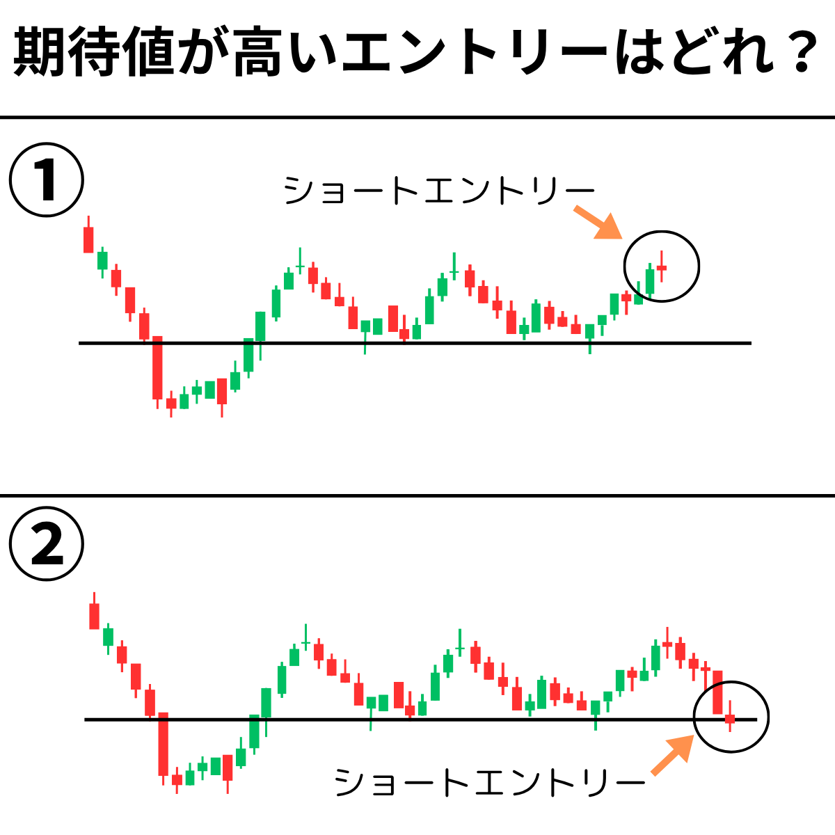 nanaT3__7717's tweet photo. これが分からない人は投資辞めた方がいいです。 

 いいね＆「テスト」とリプに送ると、答えが自動返信で送られてきます。 https://t.co/yv12qpl4Un