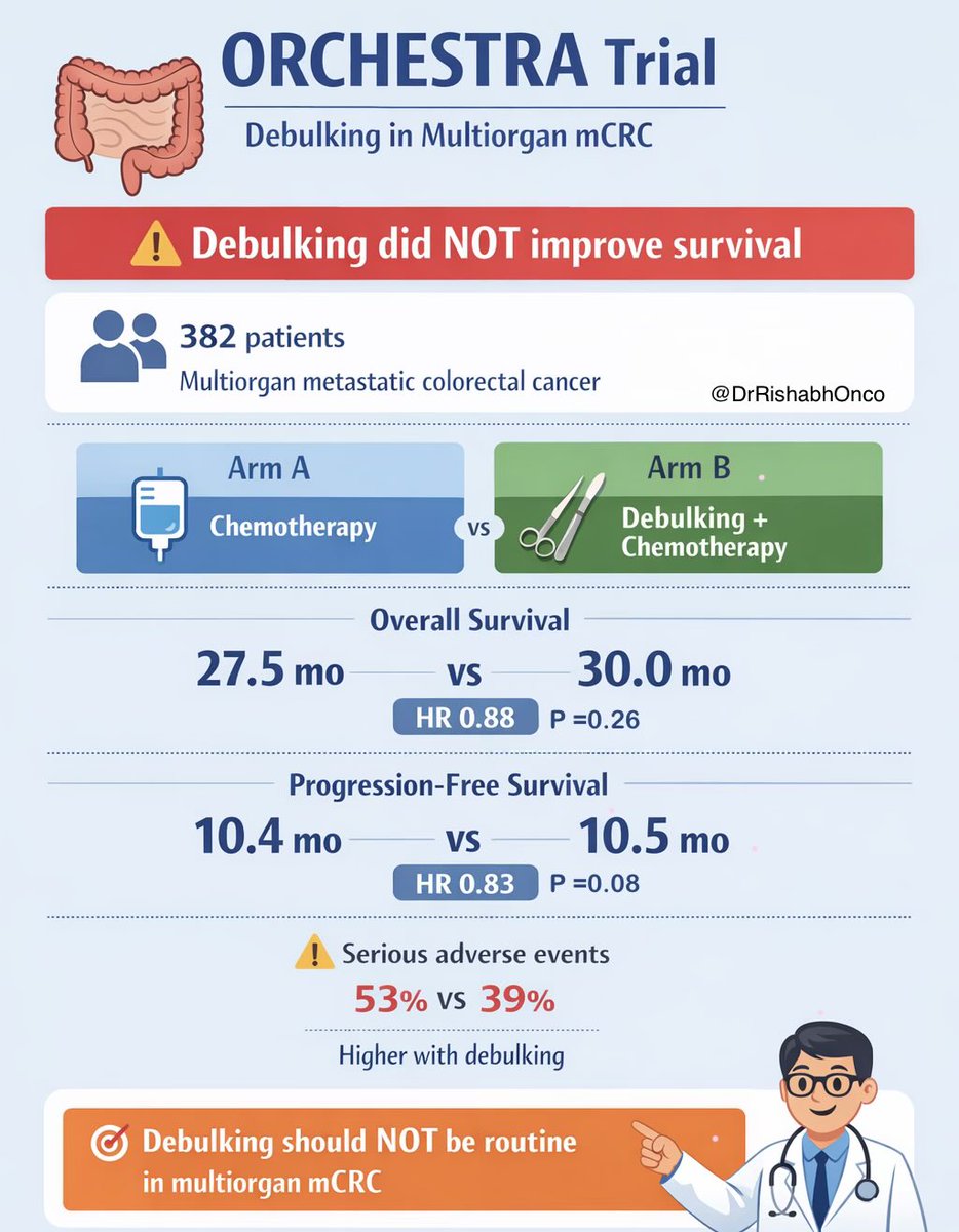 Dr Rishabh Jain tweet media