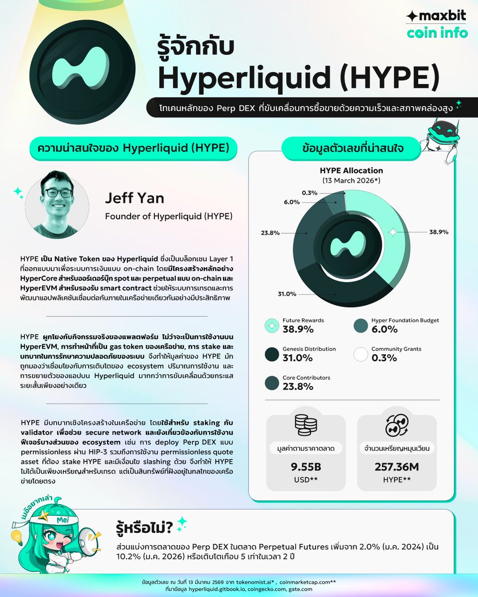Maxbit 🛡️ tweet media