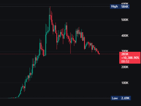 on todays game of panic or no panic? 

$gany
