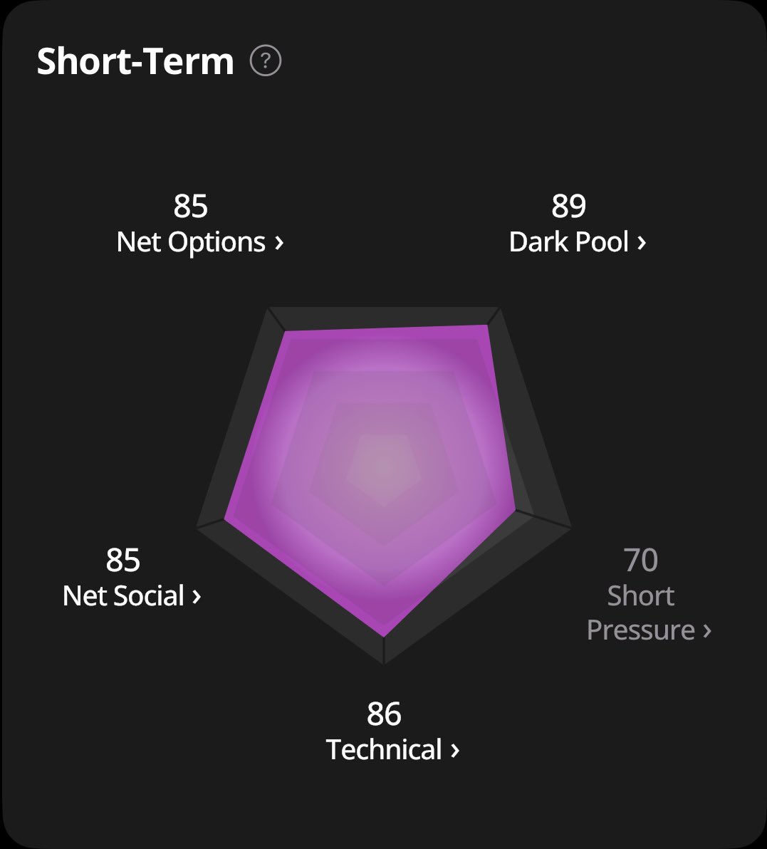 The Tech Investor tweet media