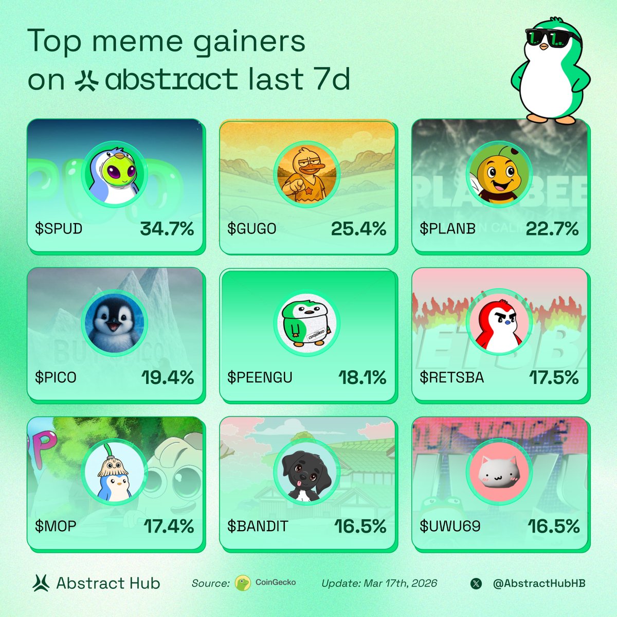 Abstract Hub tweet media