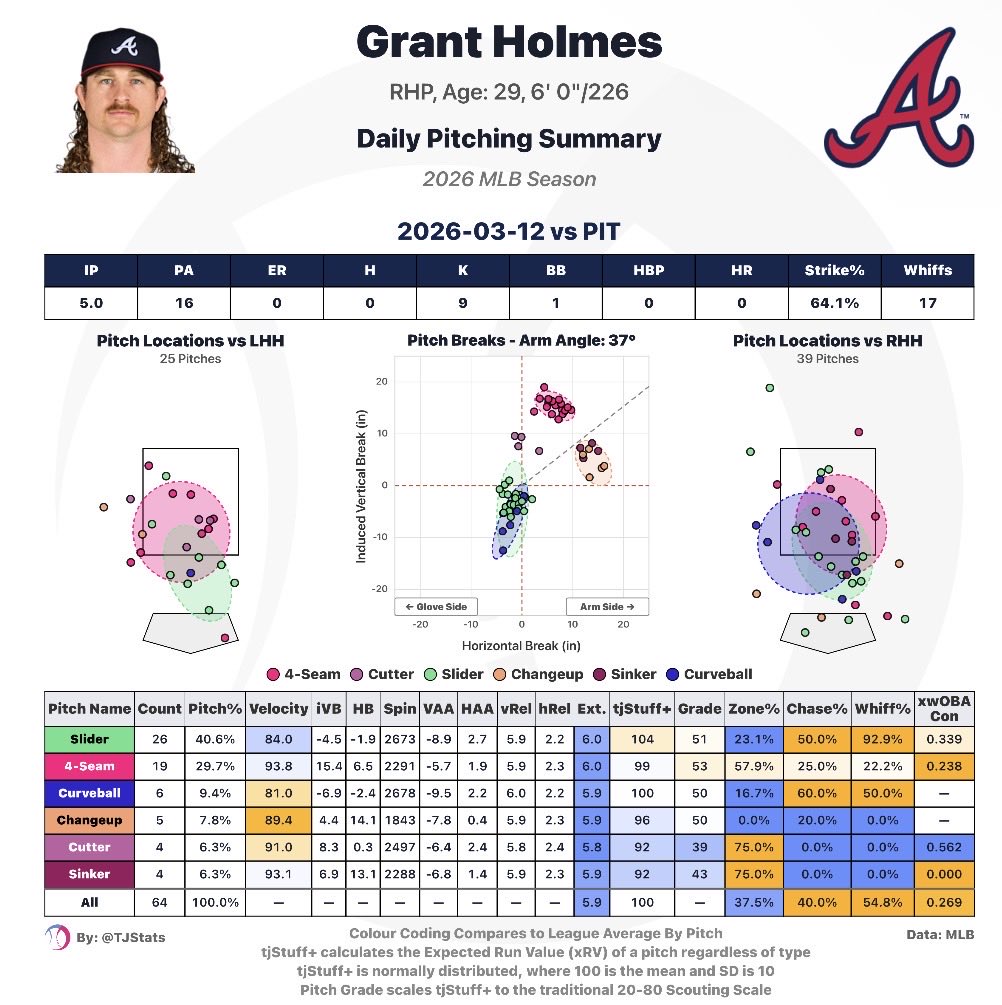 EverythingBraves tweet media