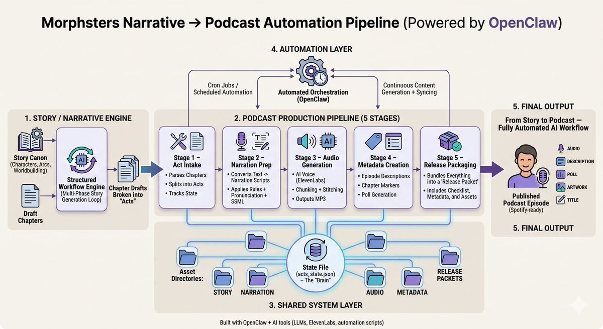 Morphsters tweet media