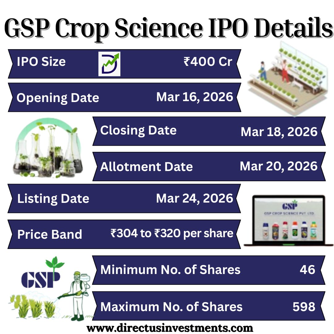 MunjalMohit9870's tweet image. GSP Corp Science IPO Details
.
bit.ly/3s1roj7
.
#GSPCropScience #GSPCropScienceIPO #GSPIPO #IPOAlert #IPOIndia #PrimaryMarket #StockMarketIndia #IPOInvesting #EquityInvesting #InvestmentOpportunity #IPOUpdates #MarketNews #BusinessNews #InvestorFocus #DirectusInvestments