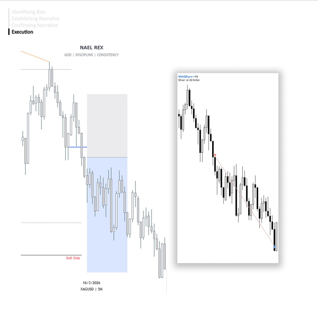 $XAGUSD 
+2R