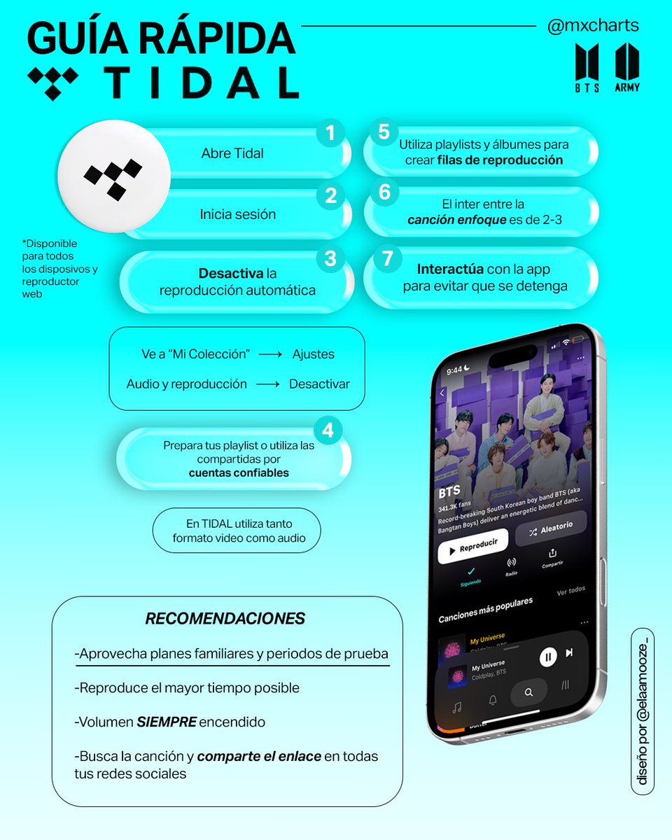 BTSchartsMX🇲🇽 tweet media