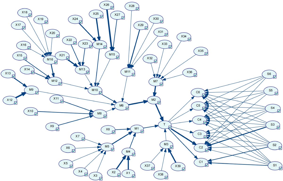 Emergency Management Science and Technology tweet media