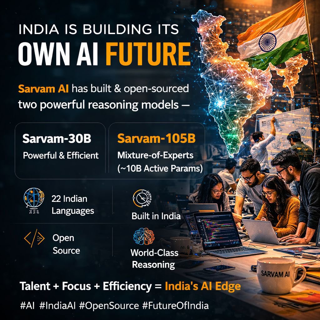 NSolutions5284's tweet photo. India’s AI moment is here 🇮🇳

Sarvam AI just open-sourced 30B &amp; 105B reasoning models — built in India, for 22 languages, under Apache 2.0.

A ~15 member team did this.
Now imagine the entire ecosystem building on top.

Can India compete globally? 🤔

#sarvam #AI https://t.co/lx4rbQr3VO