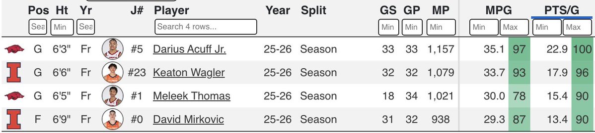 CBB Analytics tweet media