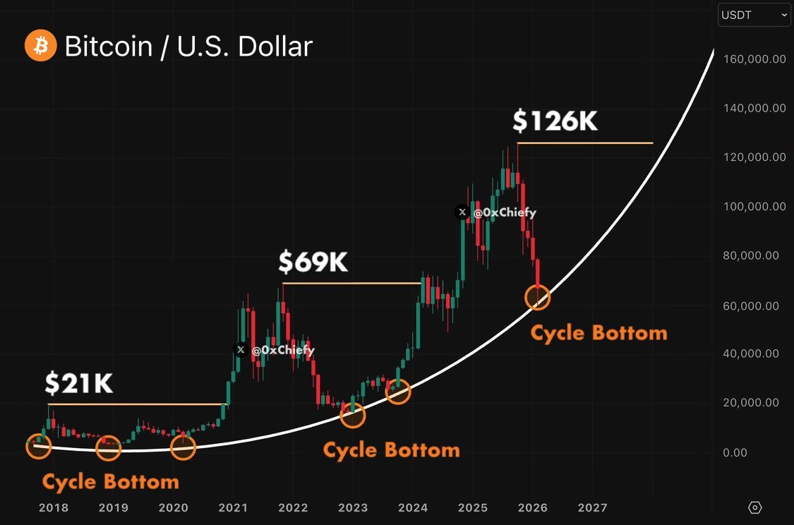 Crypto Daily Notes tweet media