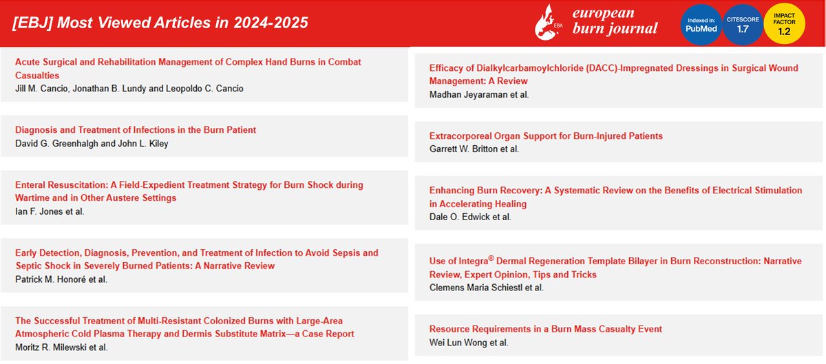 European Burn Journal MDPI tweet media