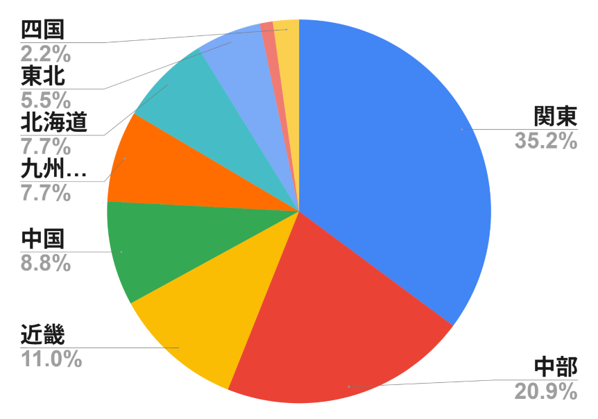 DTMステーション tweet media