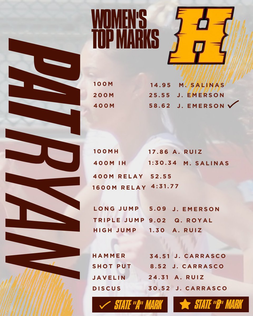 Hartnell College XC/TF tweet media